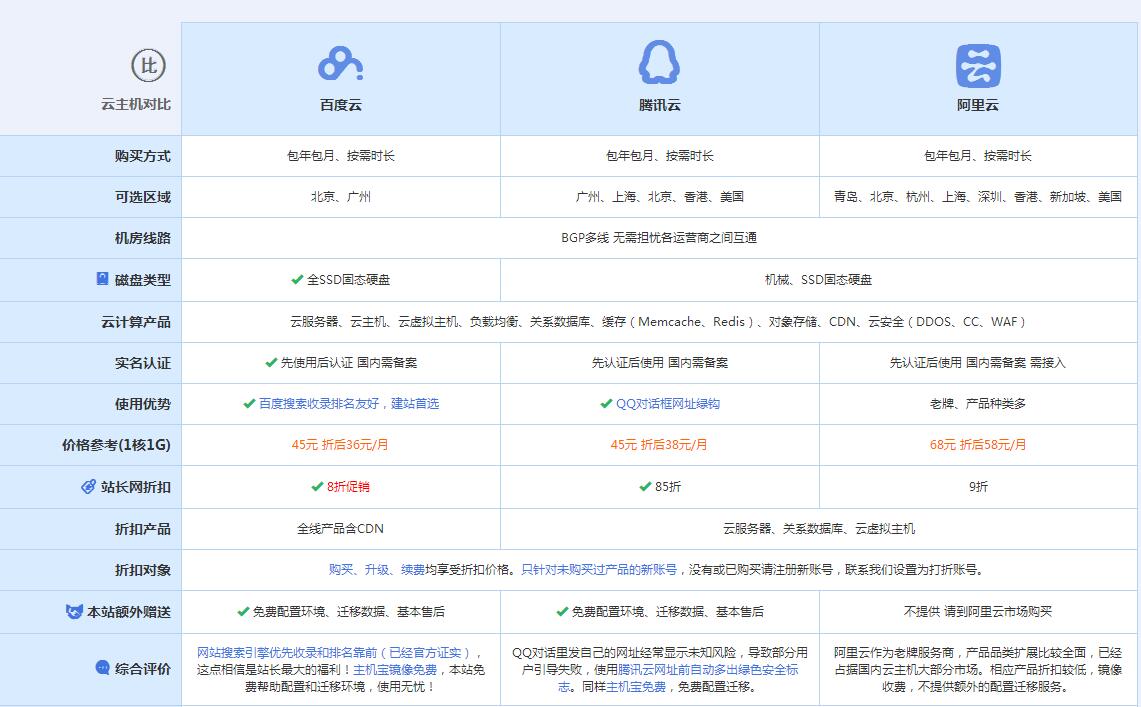 福泉云主机代理对比.jpg